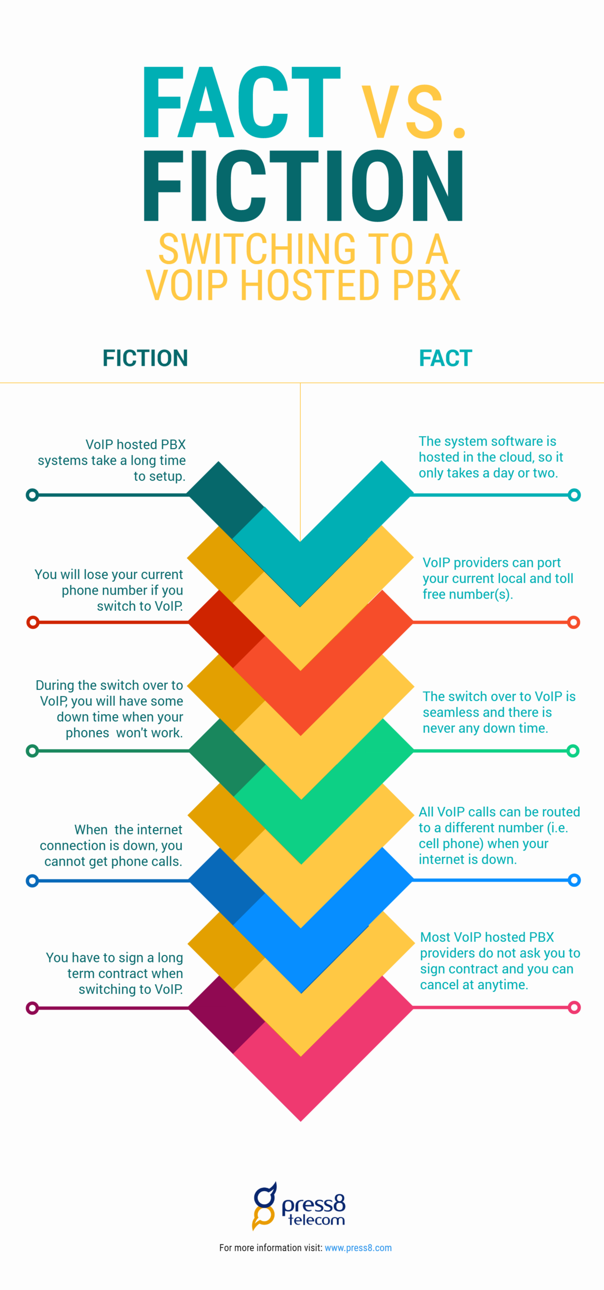 The Glossy Mirage: Fact Vs. Fiction The Glossy Mirage: Fact Vs. Fiction