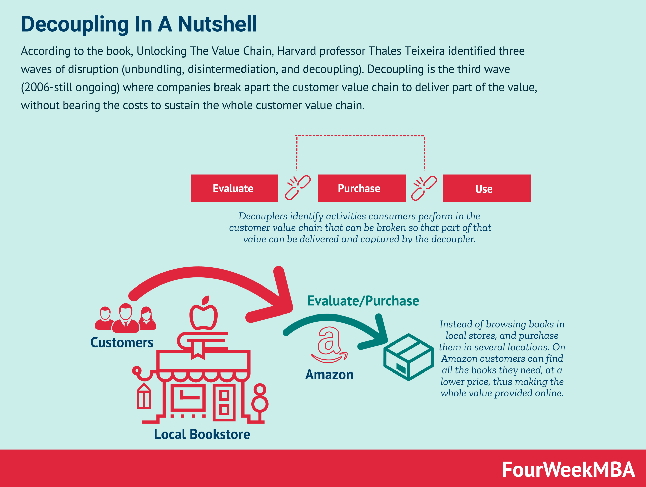 The Great Decoupling And Its Impact On Supply Chains The Great Decoupling And Its Impact On Supply Chains