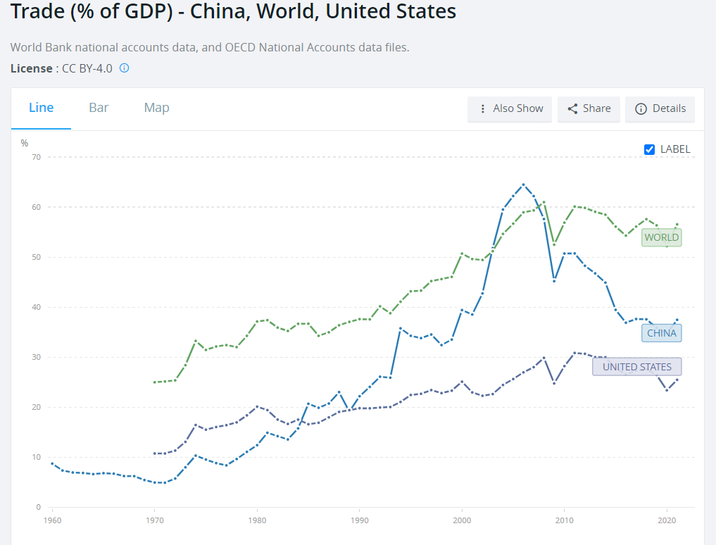 The Great Decoupling And The Future Of Globalization The Great Decoupling And The Future Of Globalization