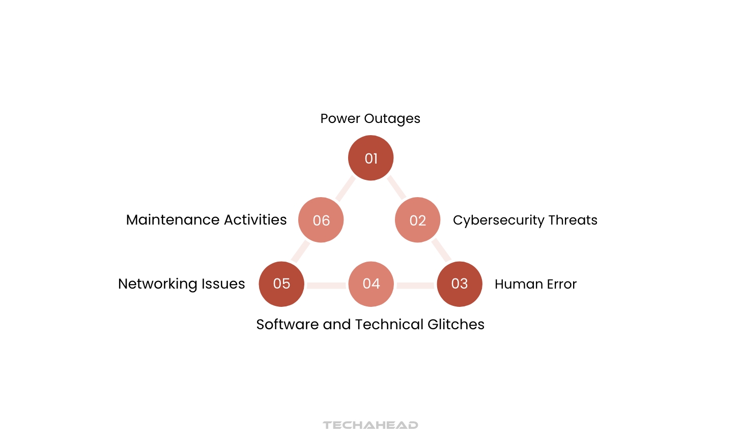 The Growing Problem Of Air Traffic Control Outages: Causes And Consequences The Growing Problem Of Air Traffic Control Outages: Causes And Consequences