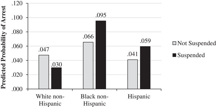 The Harmful Effects Of School Suspensions: A Critical Analysis The Harmful Effects Of School Suspensions: A Critical Analysis