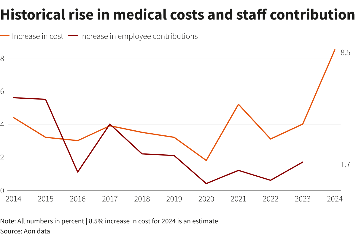 The High Cost Of Mental Healthcare: Why Claims Are So Low And How To Improve Access The High Cost Of Mental Healthcare: Why Claims Are So Low And How To Improve Access