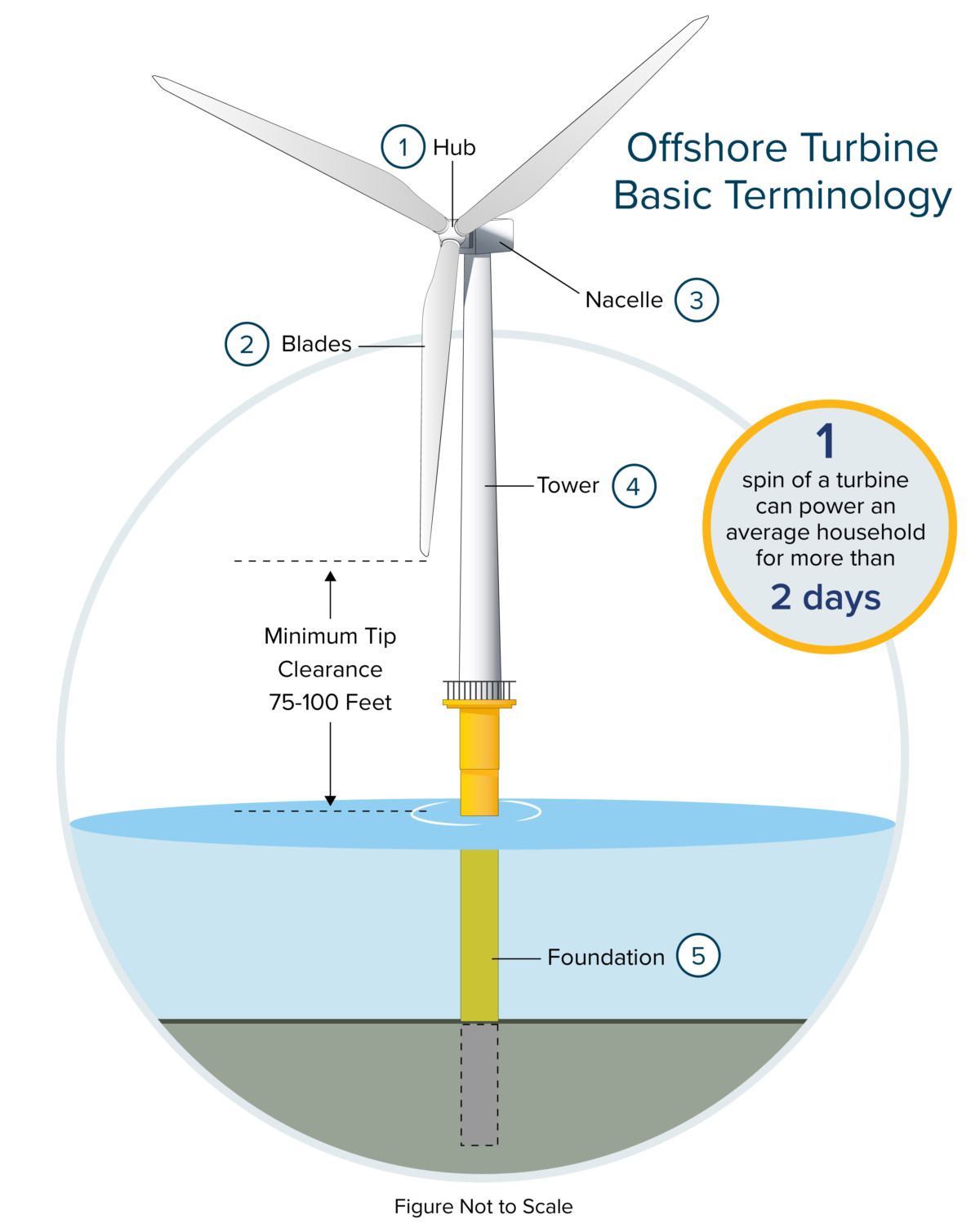 The High Cost Of Offshore Wind: Impact On Industry Investment The High Cost Of Offshore Wind: Impact On Industry Investment