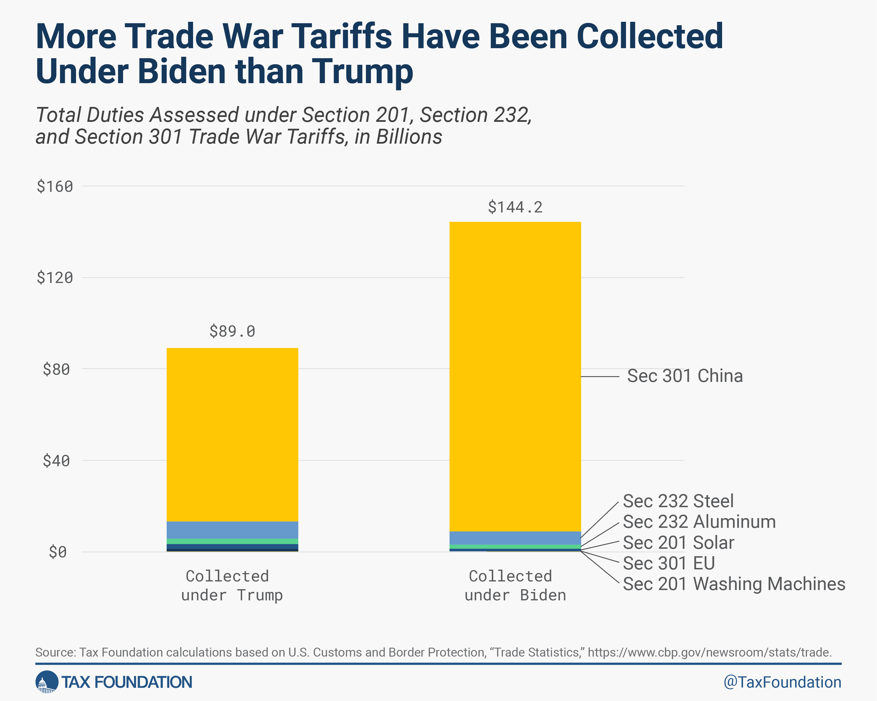 The High Cost Of Tariffs: ABI Research's Analysis Of The Trump Trade War's Impact On Tech The High Cost Of Tariffs: ABI Research's Analysis Of The Trump Trade War's Impact On Tech