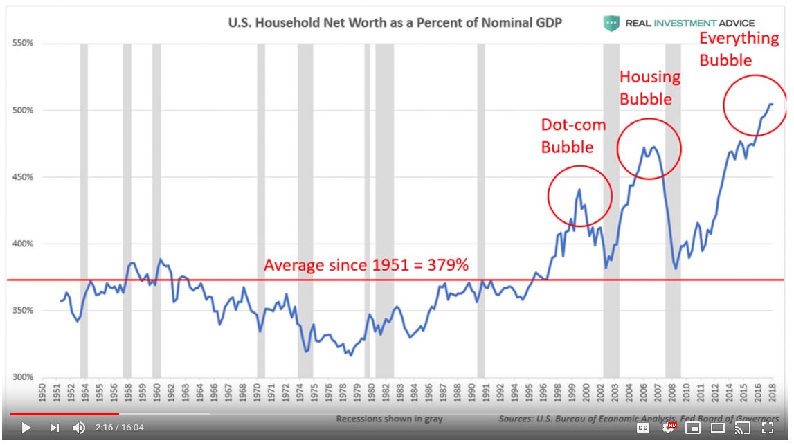 The Housing Market Crash: Crisis-Level Sales Data The Housing Market Crash: Crisis-Level Sales Data