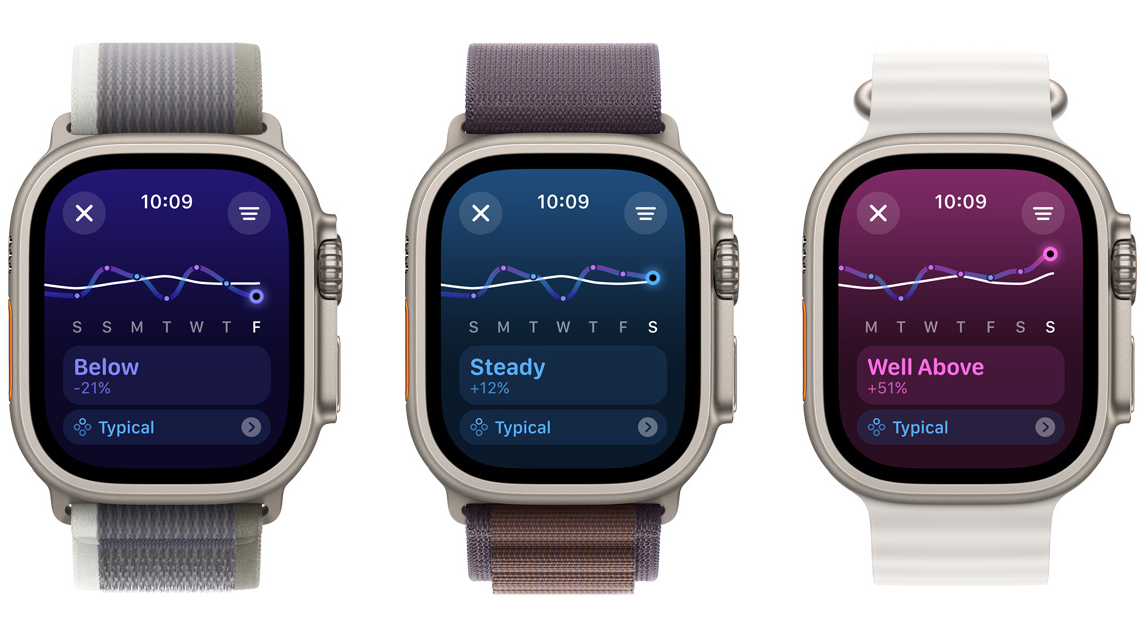 The Impact Of Apple Watches On NHL Game Accuracy And Officiating The Impact Of Apple Watches On NHL Game Accuracy And Officiating