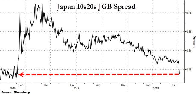 The Impact Of Japan's Steepening Bond Yield Curve On Investors And The Economy The Impact Of Japan's Steepening Bond Yield Curve On Investors And The Economy
