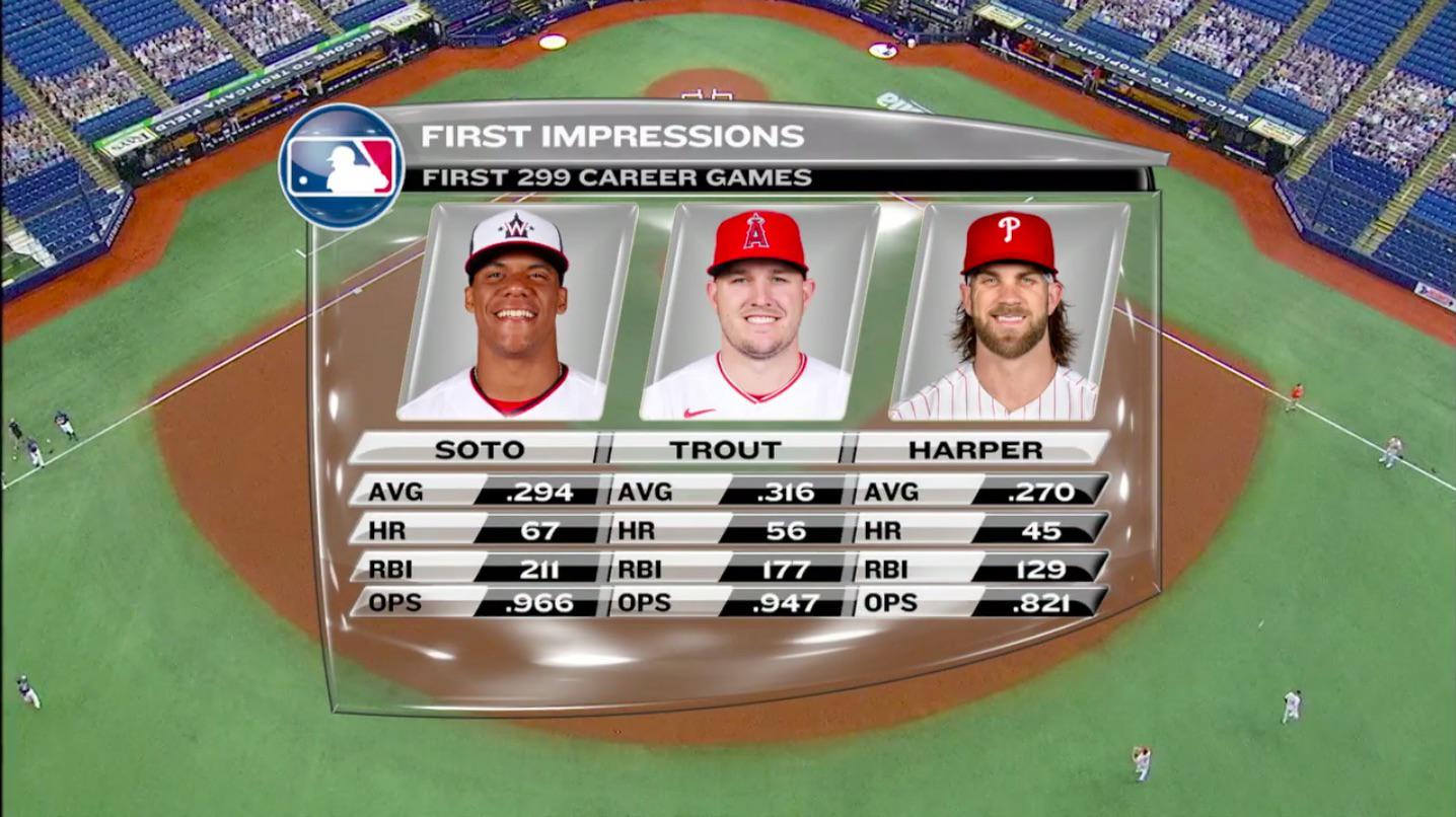 The Impact Of Media Scrutiny On Juan Soto's Baseball Performance The Impact Of Media Scrutiny On Juan Soto's Baseball Performance