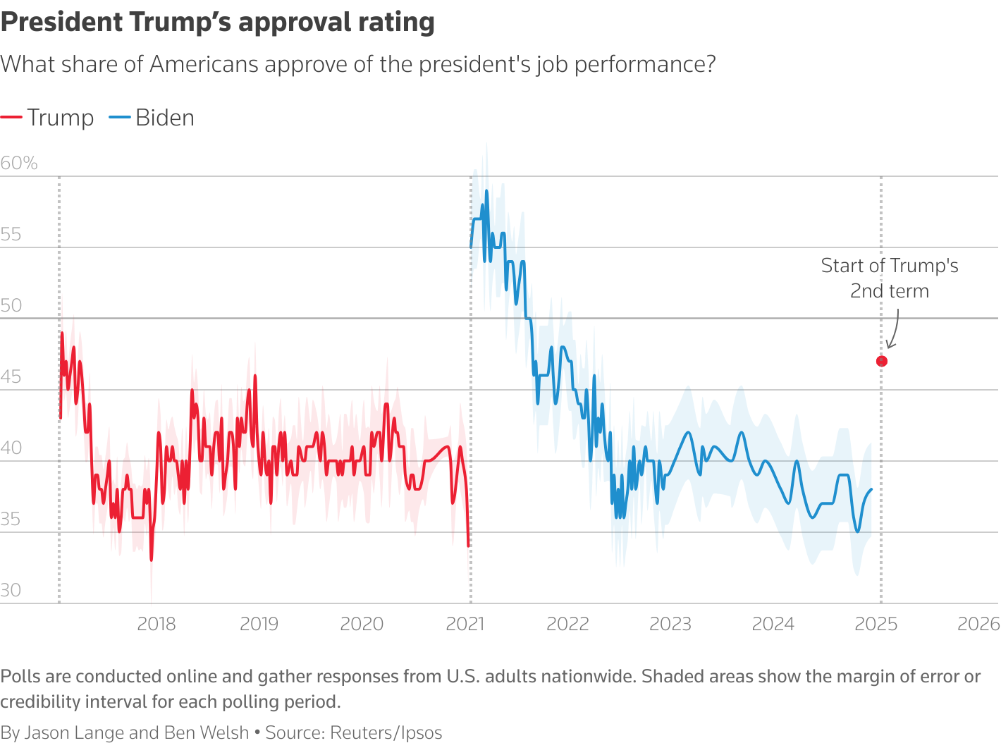 The Impact Of Presidential Pardons: Trump's Second Term In Perspective