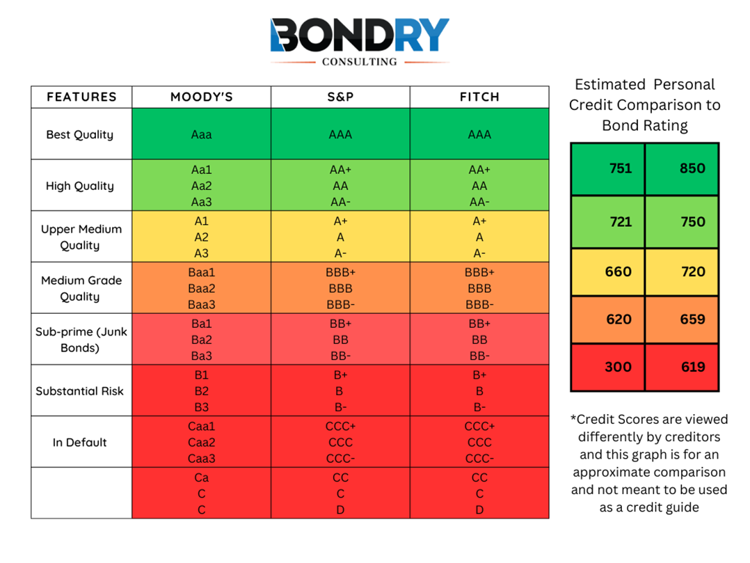 The Impact Of Tariffs: Understanding The Bond Market's Vulnerability The Impact Of Tariffs: Understanding The Bond Market's Vulnerability