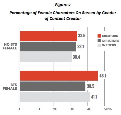 The Jost-Johansson Pay Gap: Examining Hollywood's Gender Pay Inequality The Jost-Johansson Pay Gap: Examining Hollywood's Gender Pay Inequality