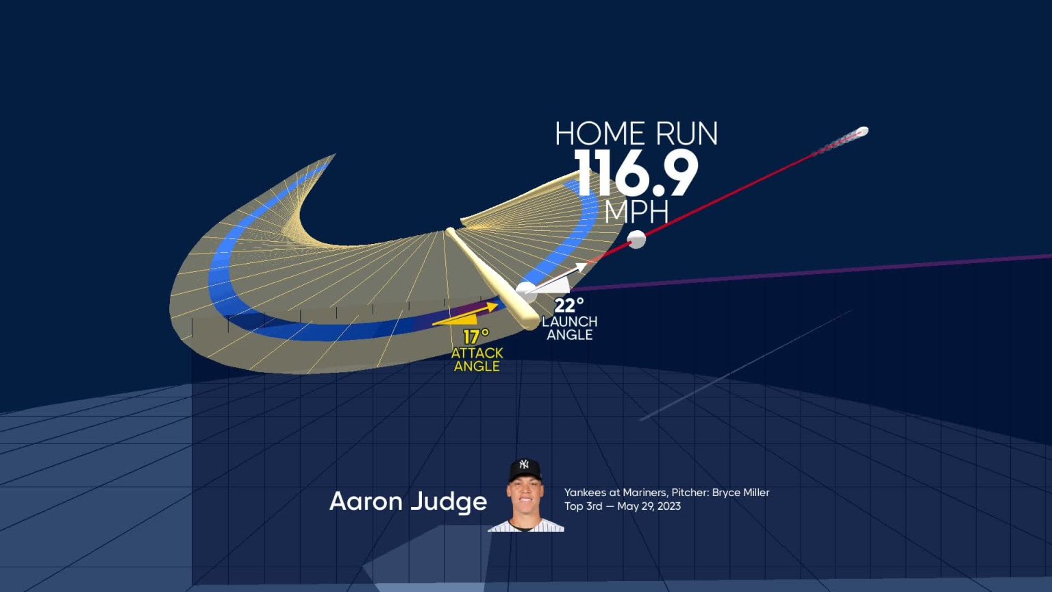 The Key To Yankees' 2025 Success: A Deep Dive Into Aaron Judge's Analytics The Key To Yankees' 2025 Success: A Deep Dive Into Aaron Judge's Analytics