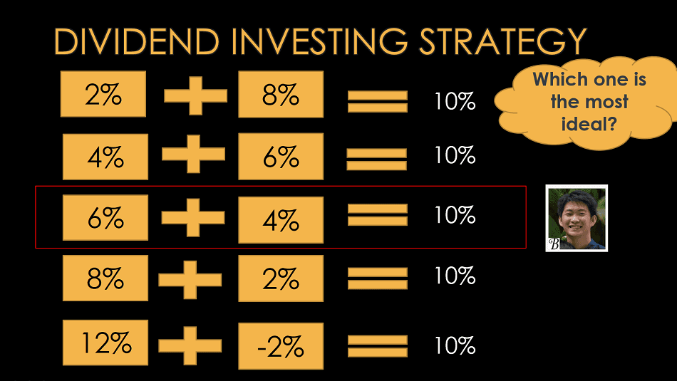 The Most Effective Dividend Strategy: Simplicity Itself The Most Effective Dividend Strategy: Simplicity Itself