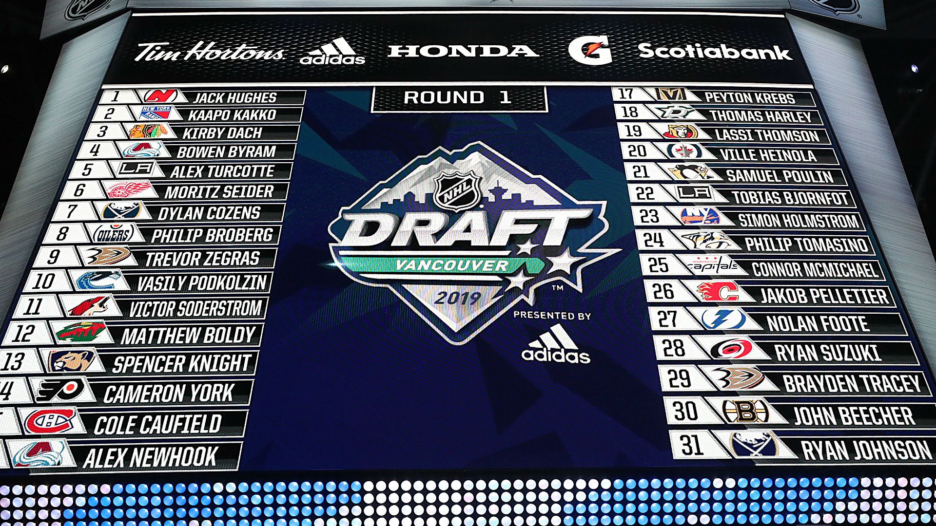 The NHL Draft Lottery's New Rules Explained: Why Fans Are Upset The NHL Draft Lottery's New Rules Explained: Why Fans Are Upset