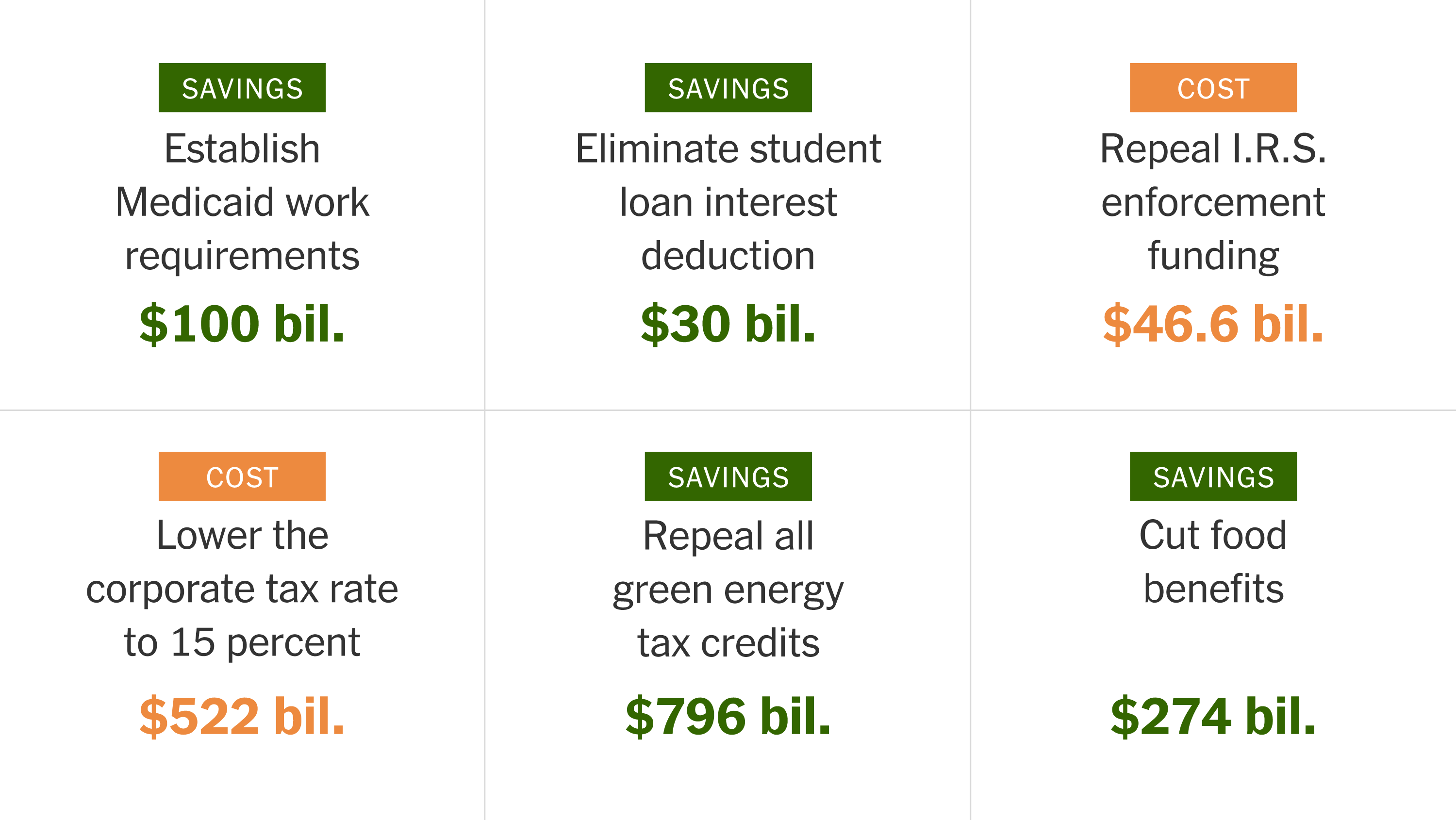 The Numbers Don't Lie: Evaluating The GOP Tax Plan's Deficit Claims The Numbers Don't Lie: Evaluating The GOP Tax Plan's Deficit Claims