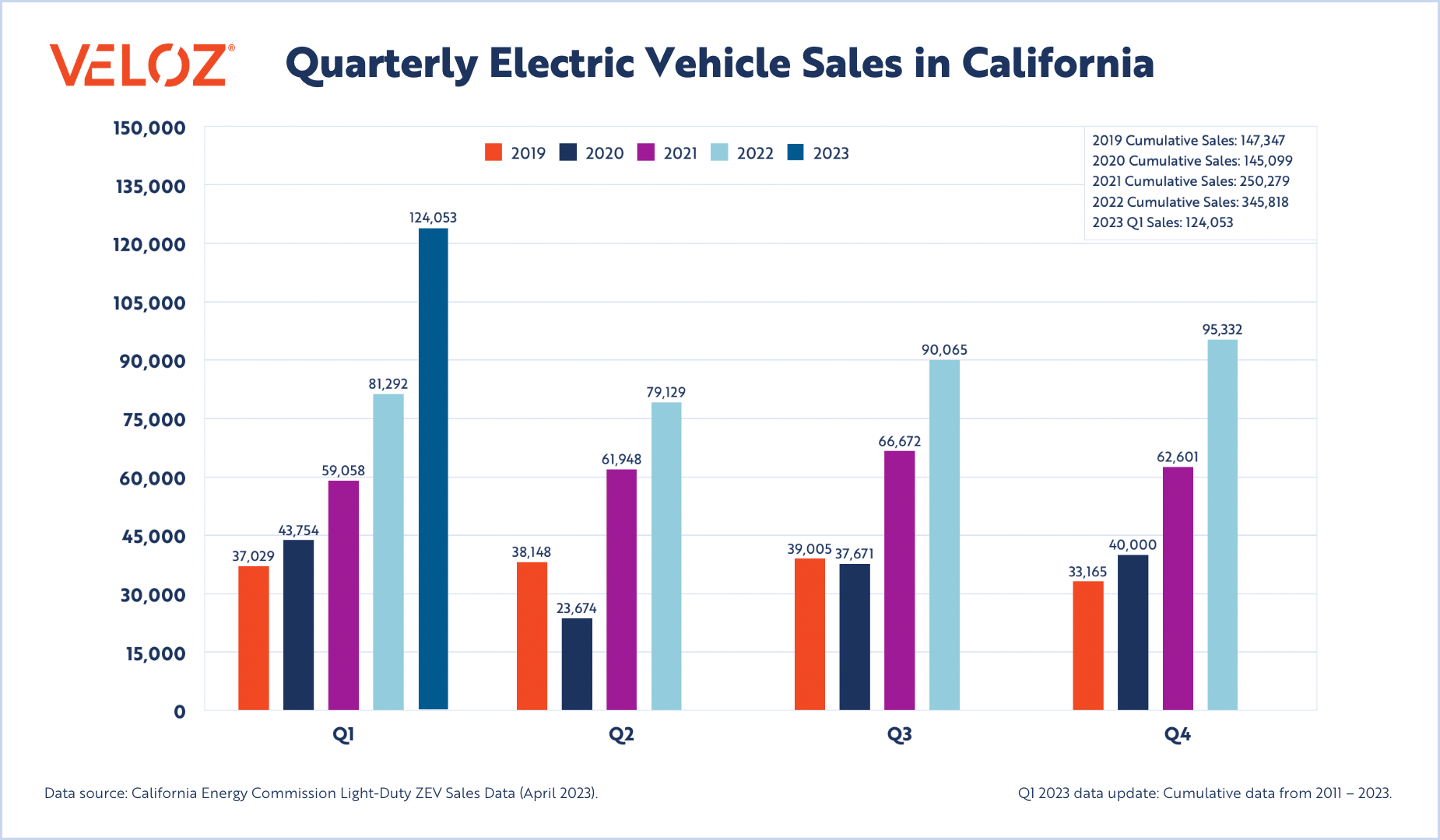 The Ongoing Battle: Car Dealers And Mandatory EV Sales The Ongoing Battle: Car Dealers And Mandatory EV Sales