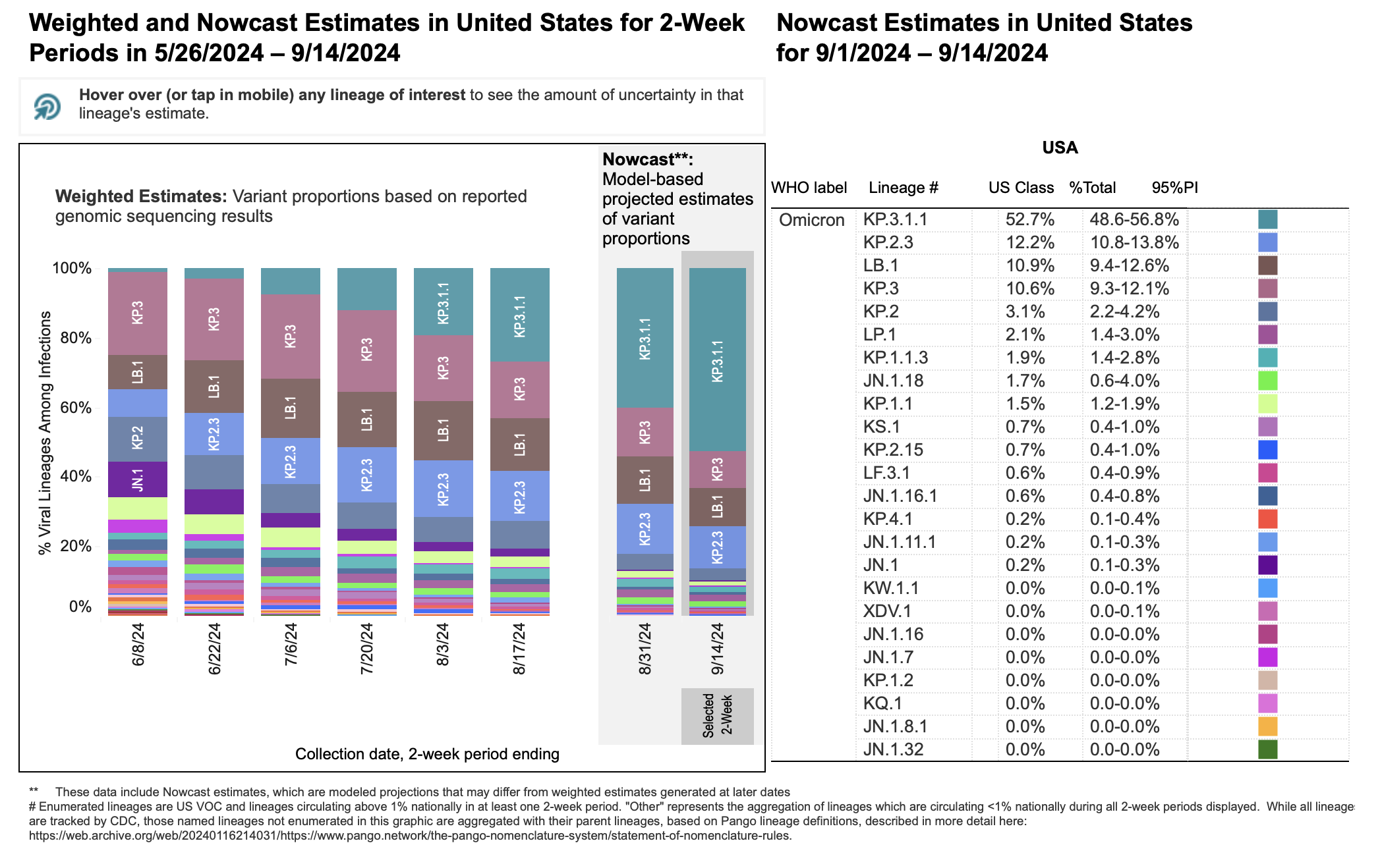 The Potential Impact Of A New COVID-19 Variant On Case Rates The Potential Impact Of A New COVID-19 Variant On Case Rates