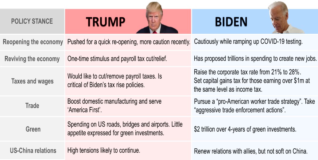 The Presidency Under Trump And Biden: Key Differences And Similarities The Presidency Under Trump And Biden: Key Differences And Similarities