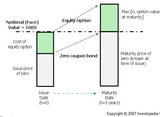 The Real Safe Bet: Investing Strategies For Secure Returns The Real Safe Bet: Investing Strategies For Secure Returns