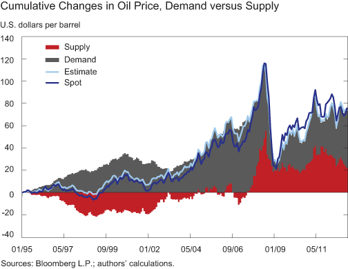 The Ripple Effect: Oil Supply Shocks And The Airline Industry's Future The Ripple Effect: Oil Supply Shocks And The Airline Industry's Future