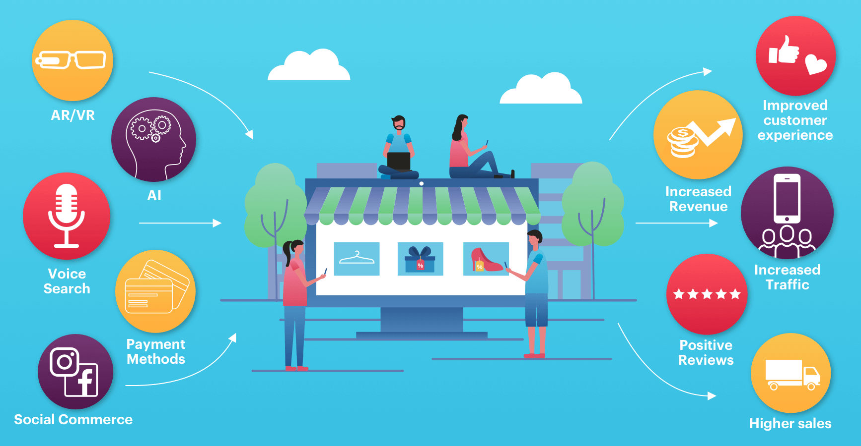 The Rise Of Mobile Marketing In E-Commerce: Trends And Predictions The Rise Of Mobile Marketing In E-Commerce: Trends And Predictions