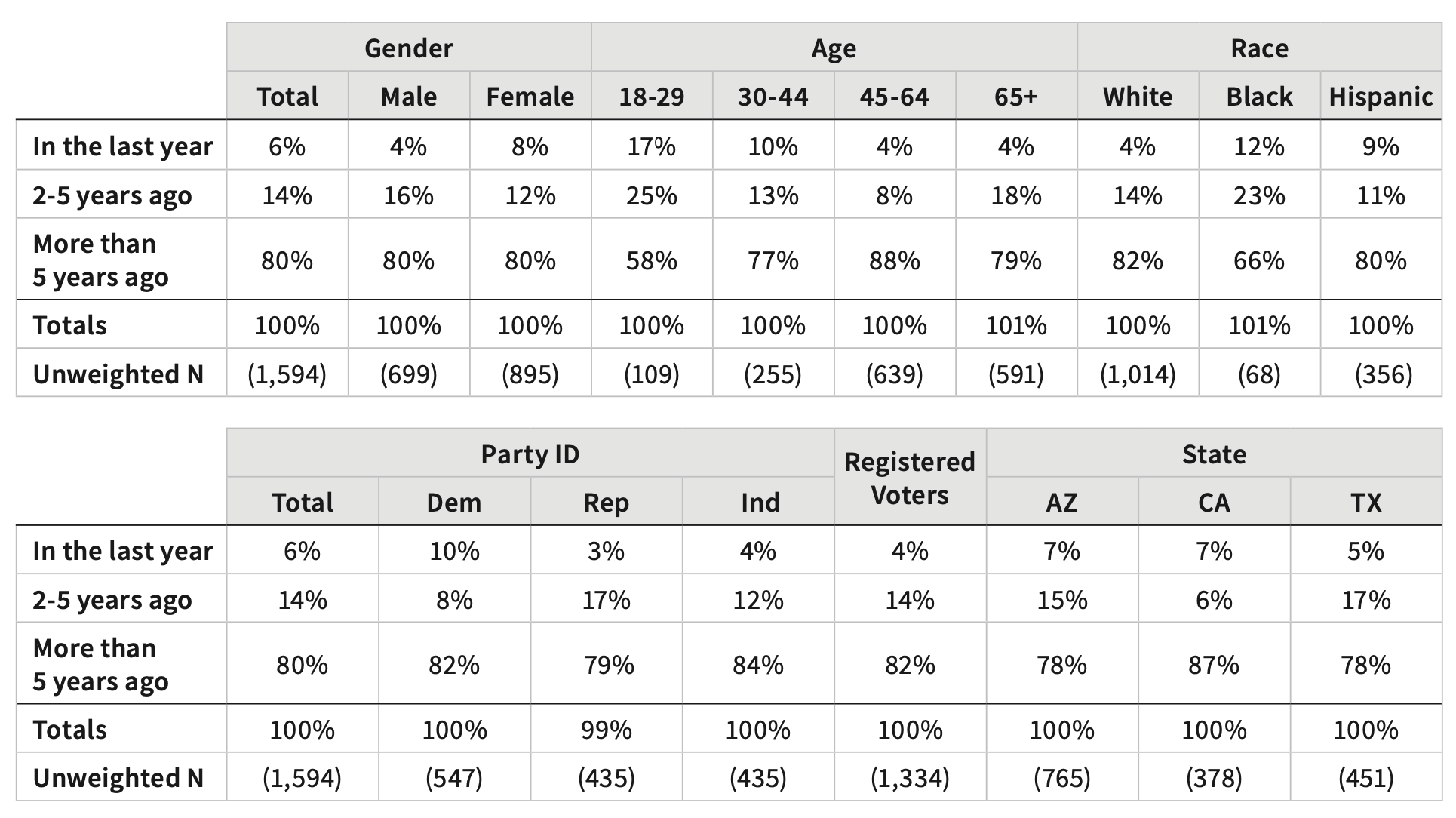 The Role Of Immigration In California's Population Trends The Role Of Immigration In California's Population Trends