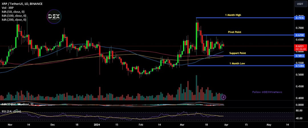 The SEC And XRP: Navigating The Uncertainty Around Commodity Classification The SEC And XRP: Navigating The Uncertainty Around Commodity Classification