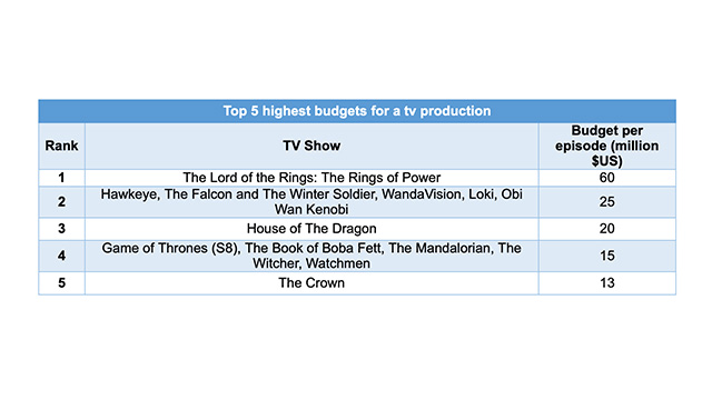 The Tony Awards' Stand Against Expensive Broadway Productions: A Necessary Change? The Tony Awards' Stand Against Expensive Broadway Productions: A Necessary Change?