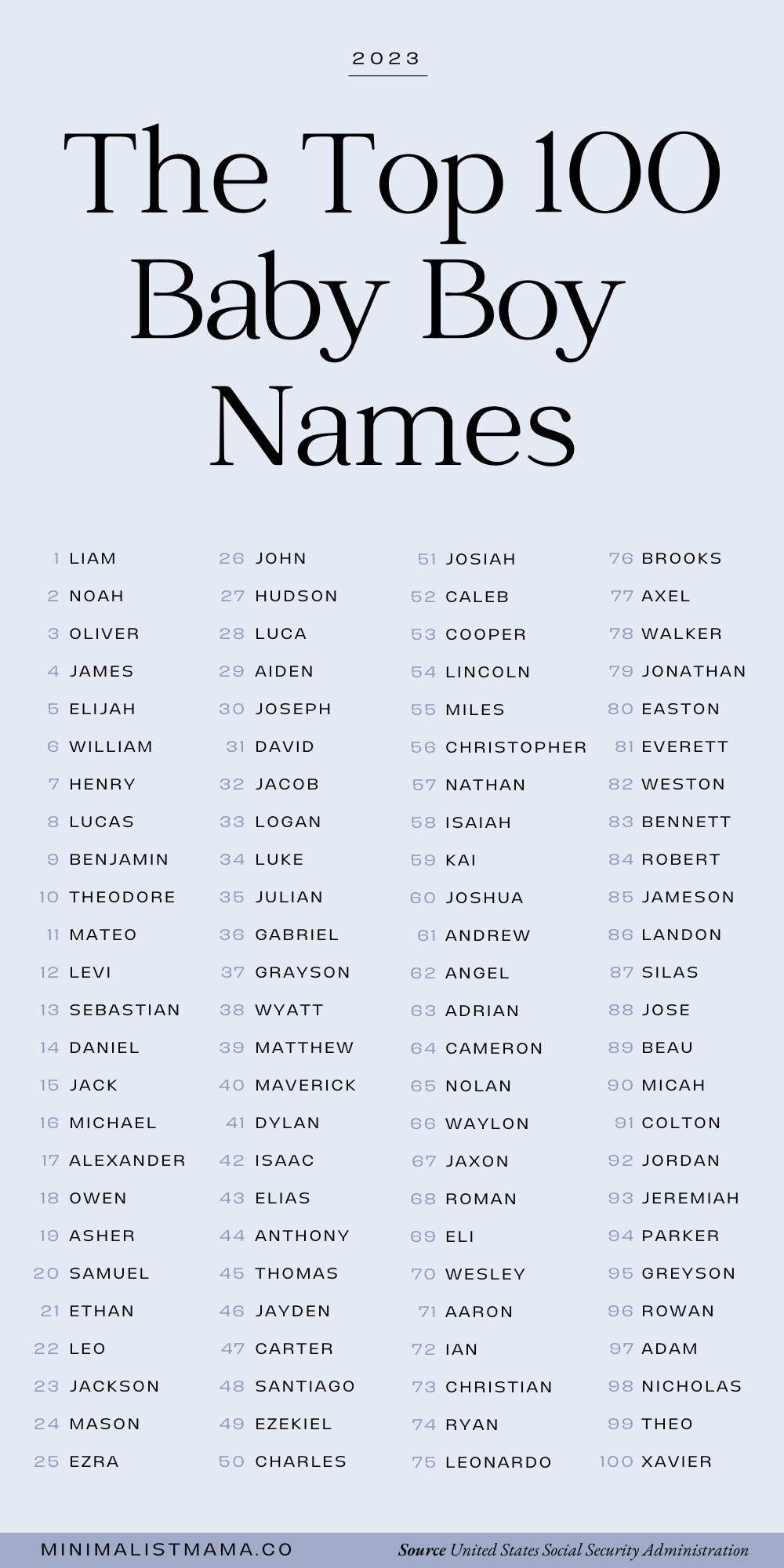 The Top Baby Names Of 2024: Familiar Favorites And Fresh Picks The Top Baby Names Of 2024: Familiar Favorites And Fresh Picks