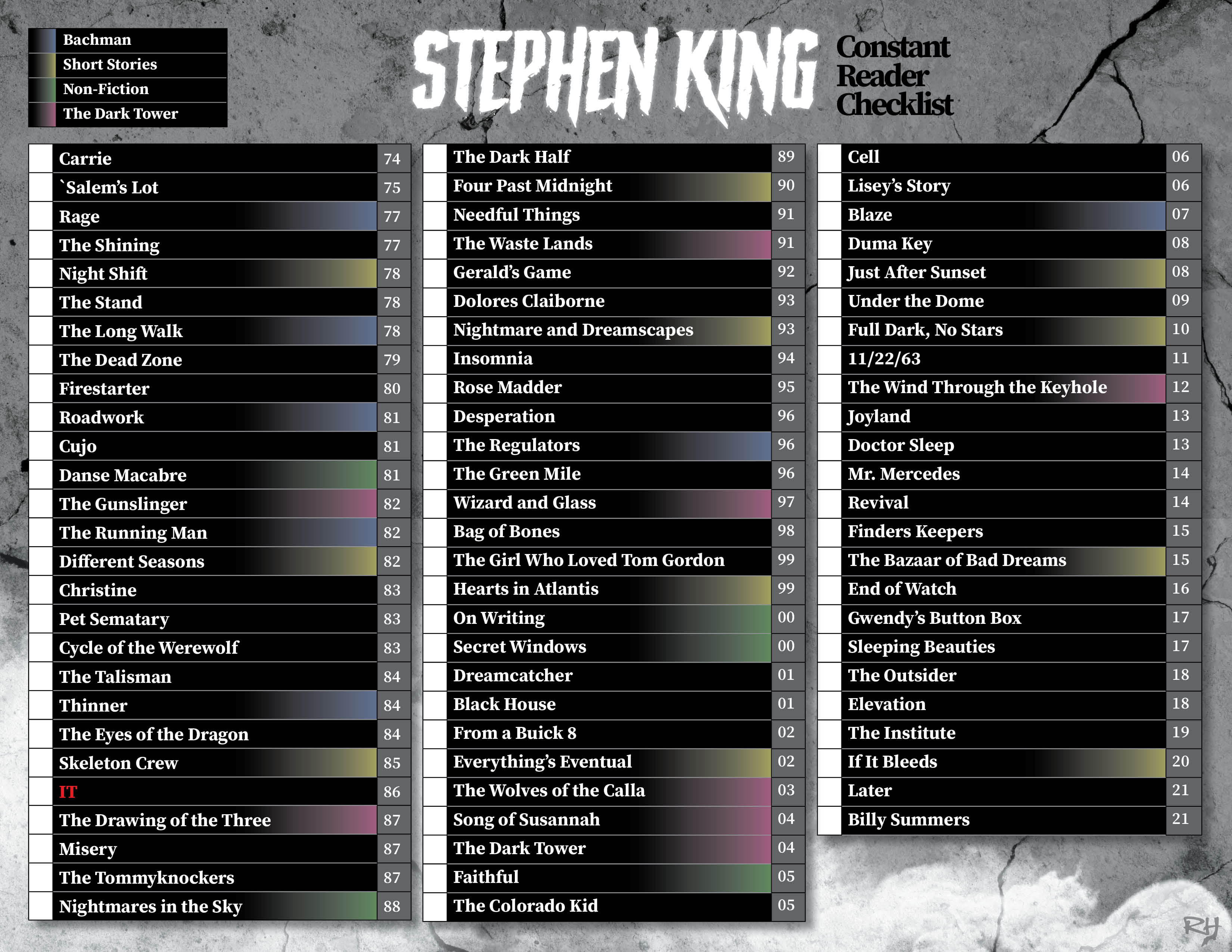 The Ultimate Stephen King Reading List: 5 Books You Can't Miss The Ultimate Stephen King Reading List: 5 Books You Can't Miss