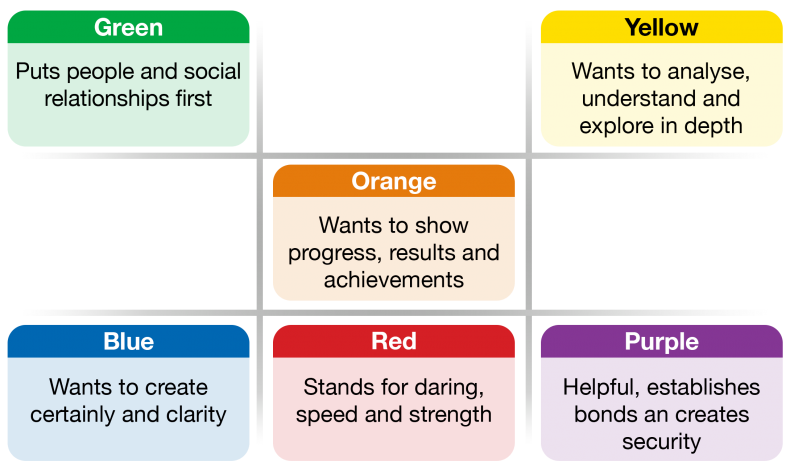 The Undervalued Asset: How Middle Management Drives Business Results The Undervalued Asset: How Middle Management Drives Business Results