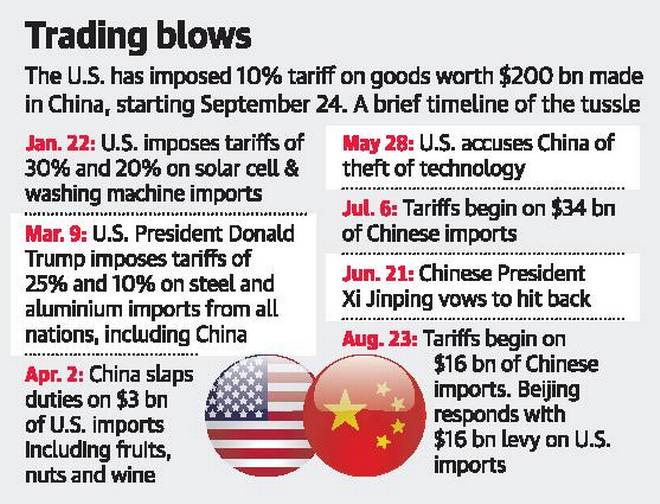 The US-China Trade War: Who Conceded First And Why? The US-China Trade War: Who Conceded First And Why?