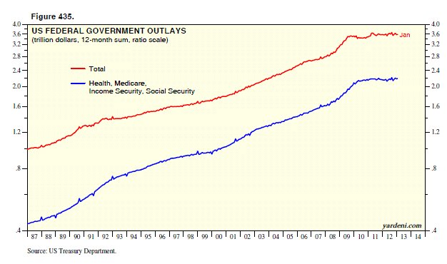 The US Fiscal Situation And Its Effect On Stock Prices The US Fiscal Situation And Its Effect On Stock Prices