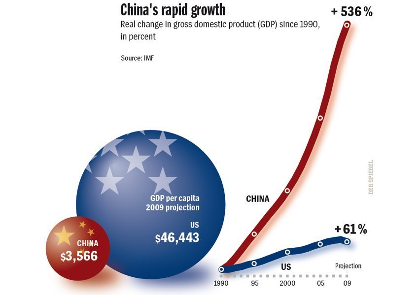 The US Military-Industrial Complex: A Comparison With China's Rapid Growth The US Military-Industrial Complex: A Comparison With China's Rapid Growth
