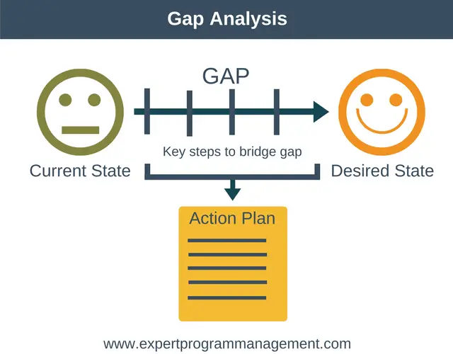 The Value Of Middle Management: Bridging The Gap Between Leadership And Employees The Value Of Middle Management: Bridging The Gap Between Leadership And Employees