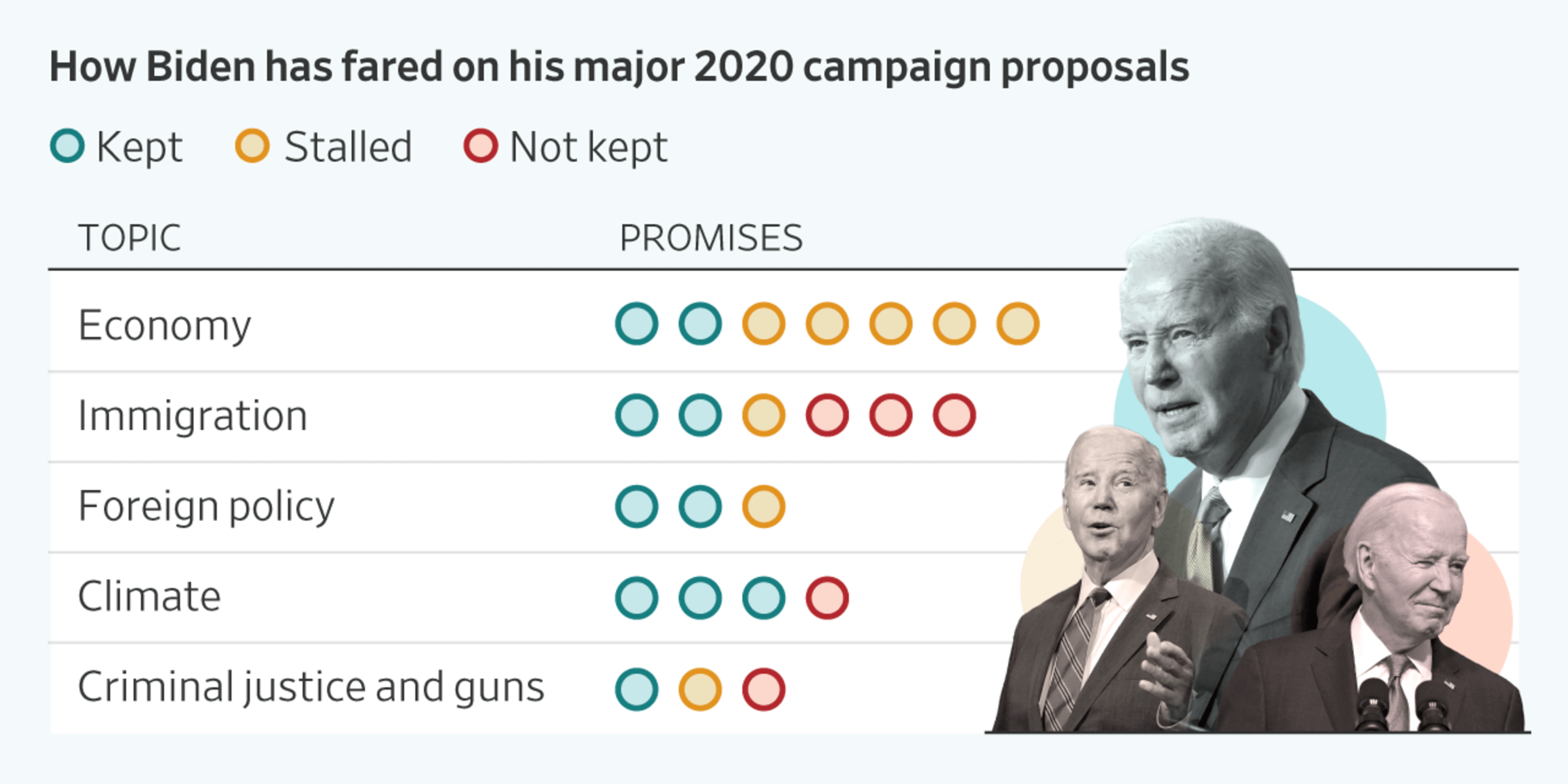 The Week That Defined Joe Biden's Post-Presidential Trajectory The Week That Defined Joe Biden's Post-Presidential Trajectory