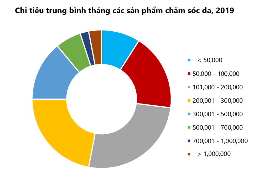Thị Trường Tiêu Hôm Nay: Giá Tăng, Triển Vọng Tích Cực Cho Nông Dân