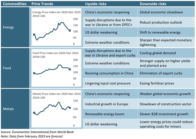 This Week's Commodity Market Outlook: 5 Essential Charts This Week's Commodity Market Outlook: 5 Essential Charts
