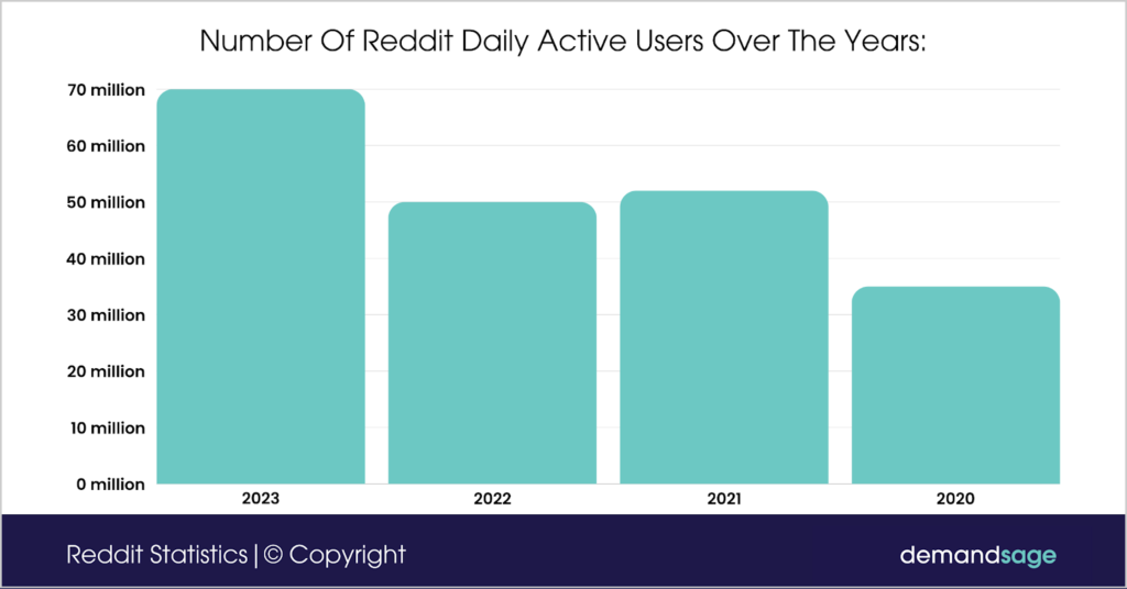 Thousands Report Reddit Down Across The Globe Thousands Report Reddit Down Across The Globe