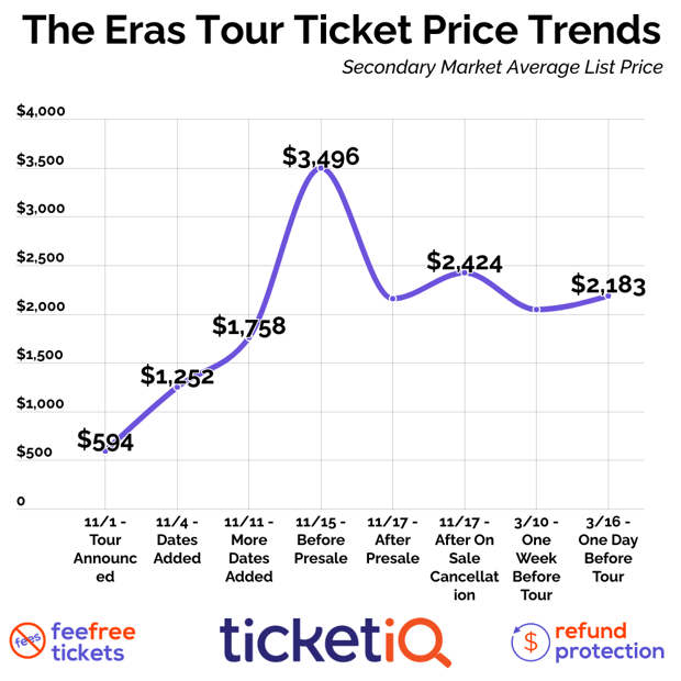 Ticketmaster's Oasis Tour Ticket Sales: A Consumer Protection Law Audit Ticketmaster's Oasis Tour Ticket Sales: A Consumer Protection Law Audit