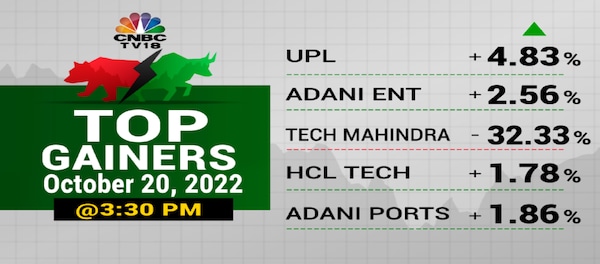Today's Sensex: Significant Gains Across All Sectors Today's Sensex: Significant Gains Across All Sectors