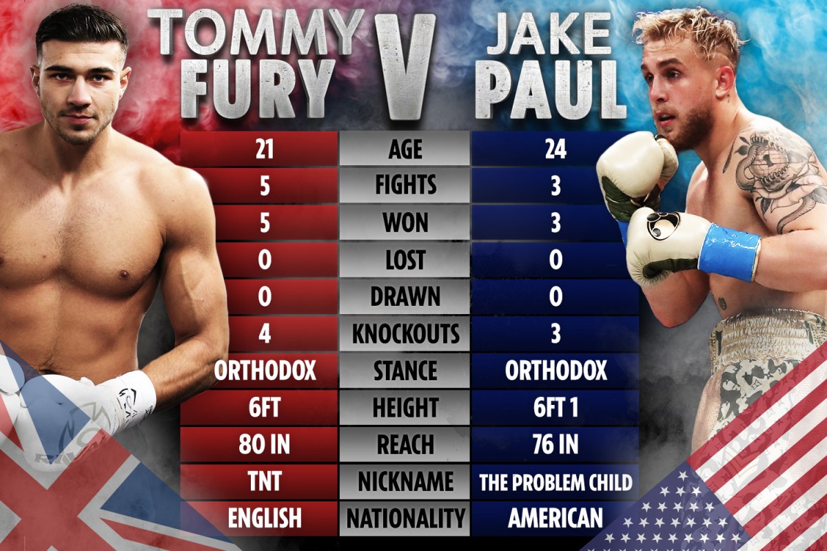 Tommy Fury And Jake Paul's Pub Feud: The Tommy Fury And Jake Paul's Pub Feud: The