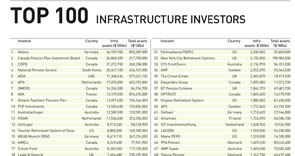 Top 10 Iwi Assets Surpass $8.2 Billion, Report Highlights Growth Top 10 Iwi Assets Surpass $8.2 Billion, Report Highlights Growth