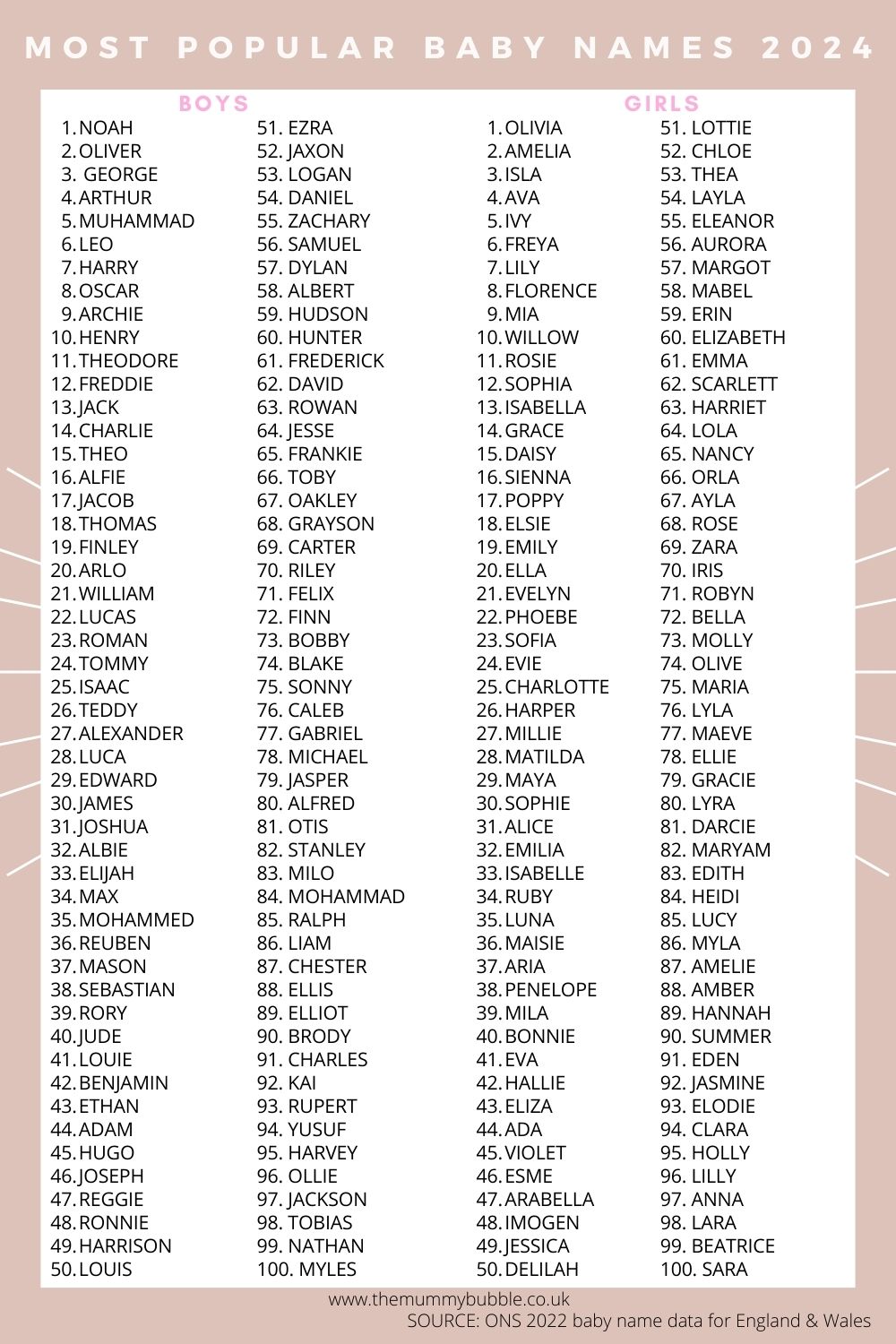 Top Baby Names 2024: Classic Names Remain Popular Top Baby Names 2024: Classic Names Remain Popular