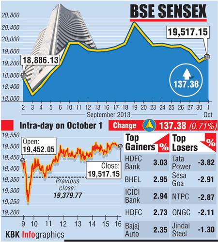 Top BSE Gainers: Sensex Rise Fuels Double-Digit Returns Top BSE Gainers: Sensex Rise Fuels Double-Digit Returns