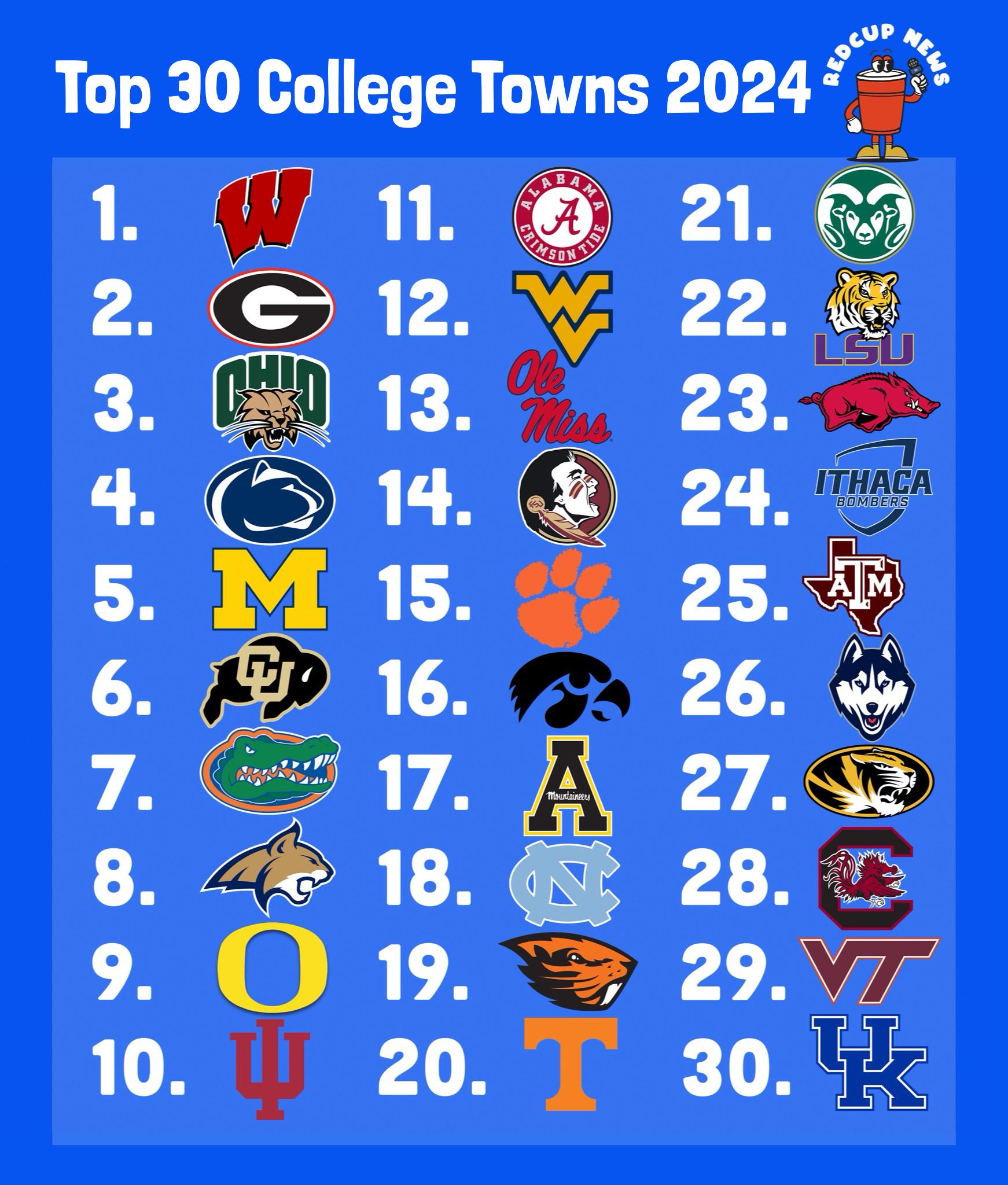 Top College Town In Michigan: Why [City Name] Stands Out
