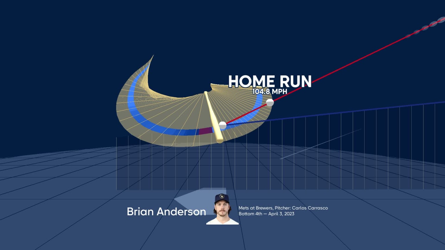 Tracking The Injuries: Yankees-Brewers Series, March 27-30 Tracking The Injuries: Yankees-Brewers Series, March 27-30