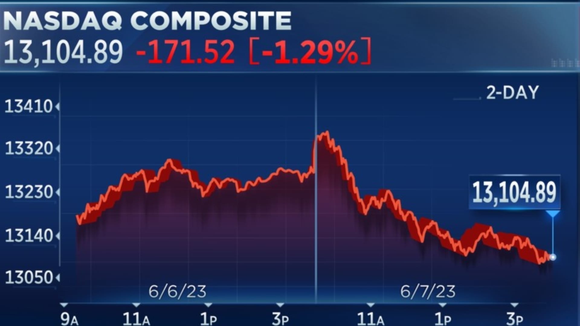 Trade And Tariff Worries Impact Stock Market: Today's Dow Futures Trade And Tariff Worries Impact Stock Market: Today's Dow Futures