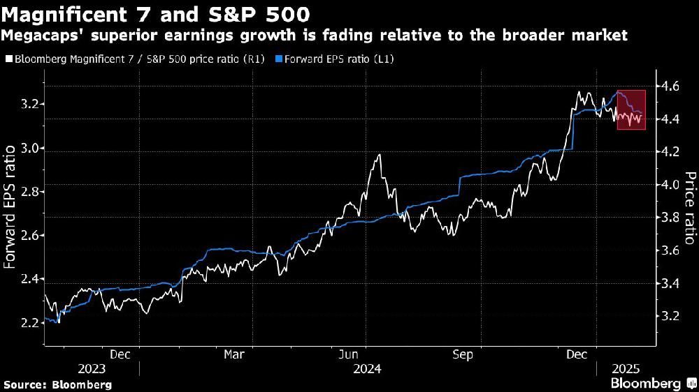 Trade Truce Fuels S&P 500 Rally: Market Up Over 3% Trade Truce Fuels S&P 500 Rally: Market Up Over 3%