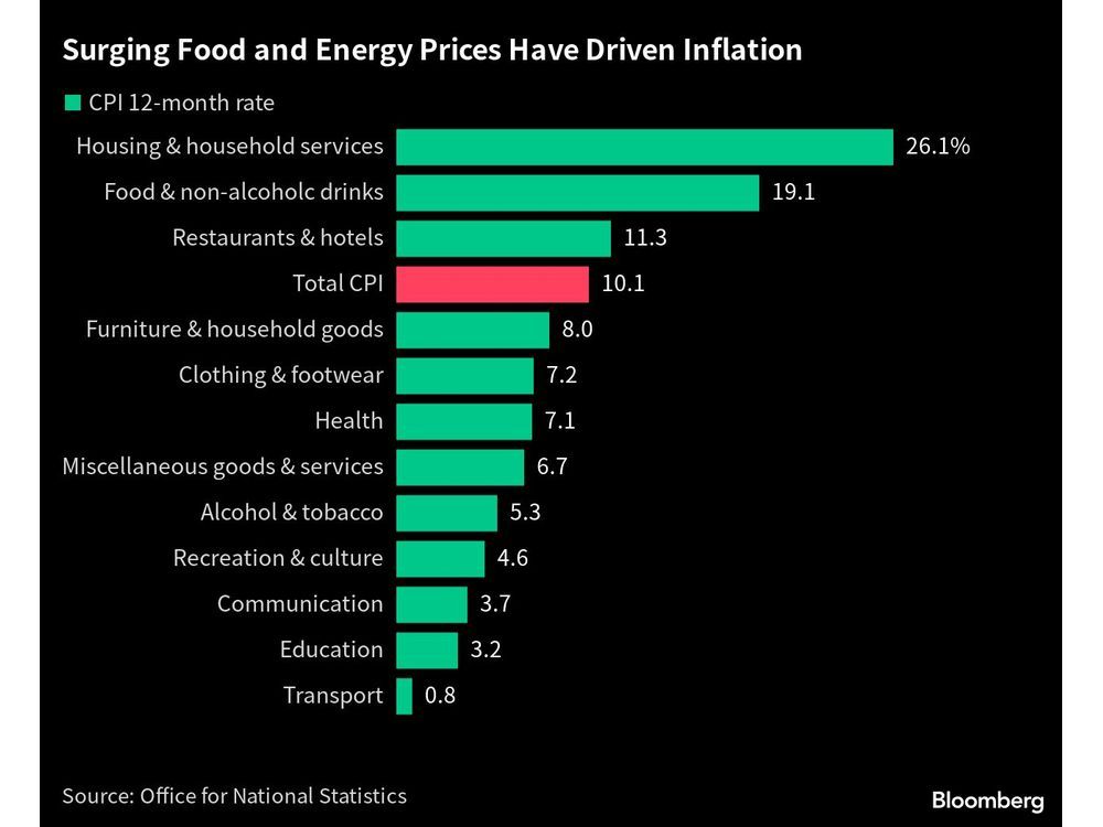 Traders Reduce BOE Rate Cut Expectations As Pound Rises Post-Inflation Data Traders Reduce BOE Rate Cut Expectations As Pound Rises Post-Inflation Data